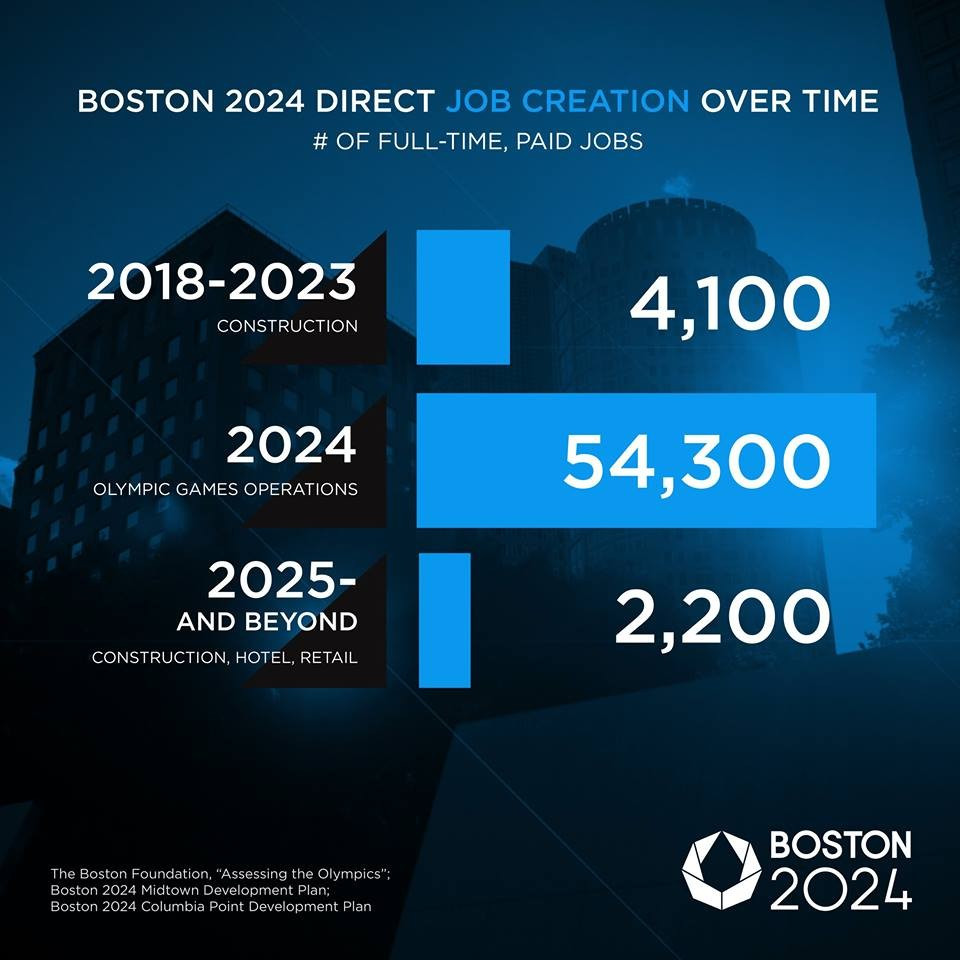Boston bid for 2024 Olympics and Paralympics dropped by United States